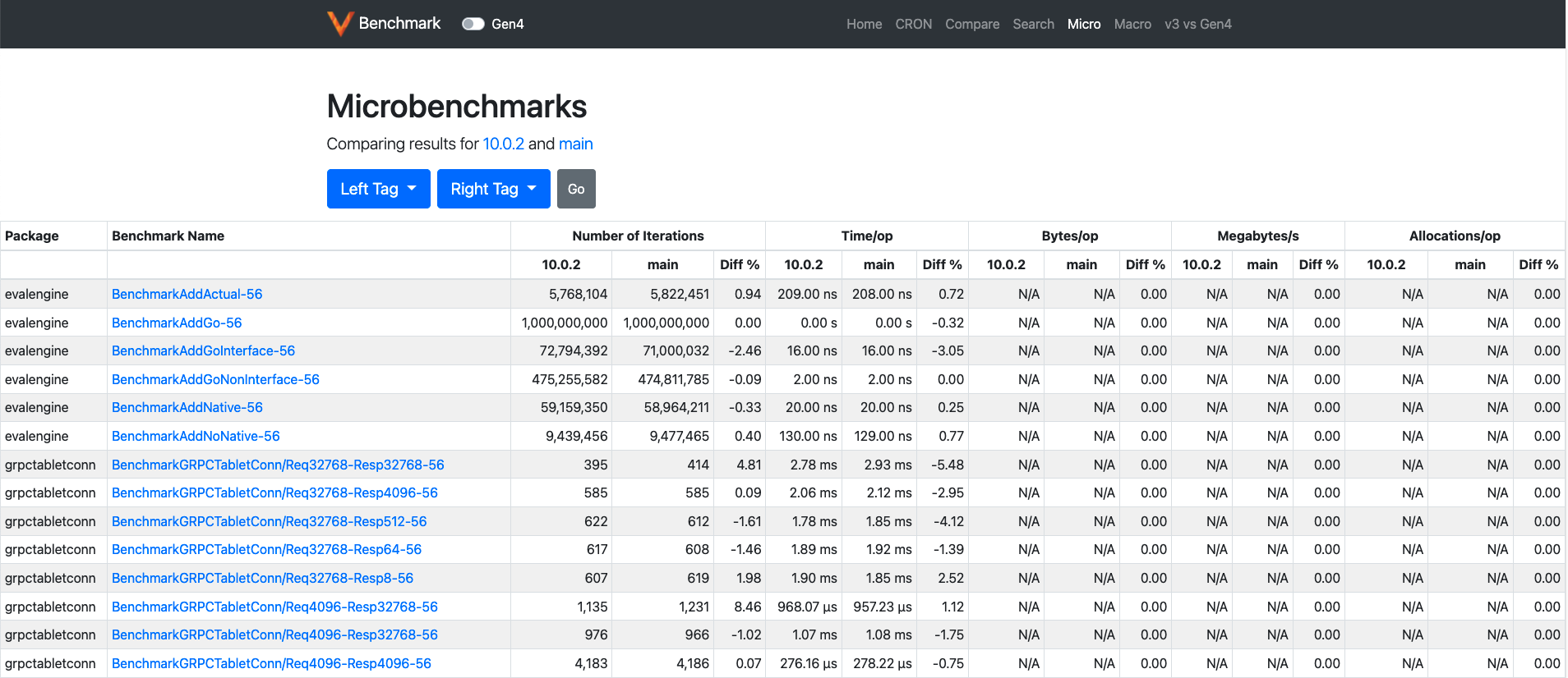 Microbenchmark page